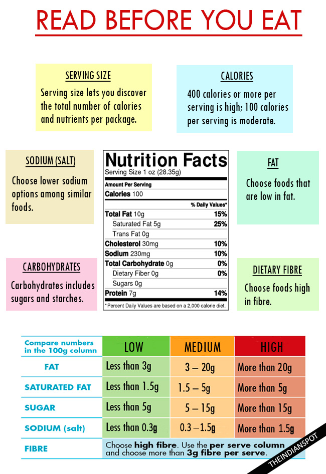 GUIDE TO FOOD LABELLING