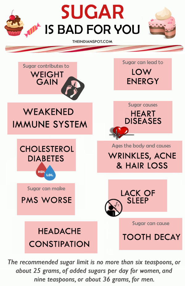 REASONS SUGAR IS BAD FOR YOU THE INDIAN SPOT