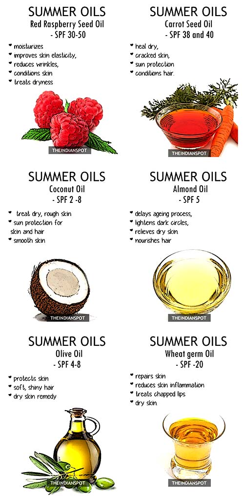 Summer Beauty and Natural sunscreen with oil