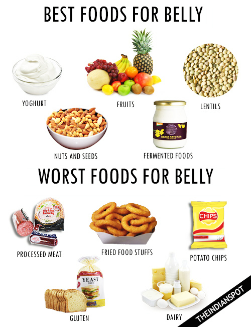BEST AND WORST FOODS FOR YOUR BELLY