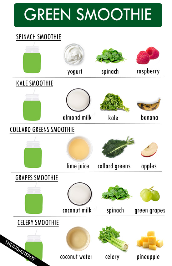GREEN BREAKFAST SMOOTHIE RECIPES