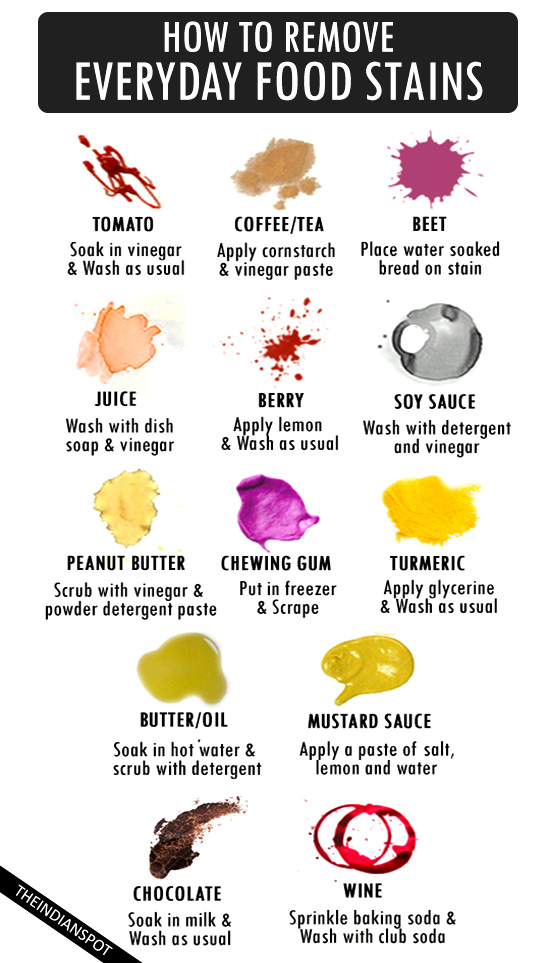 Easy Ways To Remove Everyday Food Stains