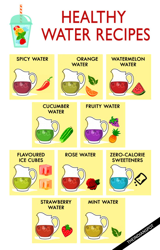 HEALTHY WATER RECIPES