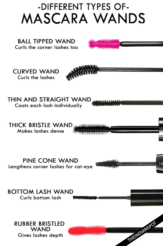 THE DIFFERENT TYPES OF MASCARA WANDS EXPLAINED