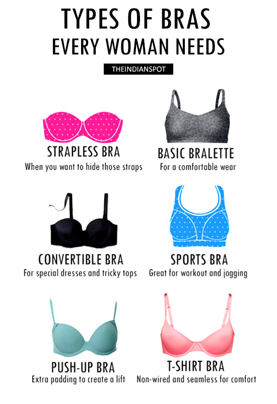 TYPES OF BRAS EVERY WOMAN NEEDS