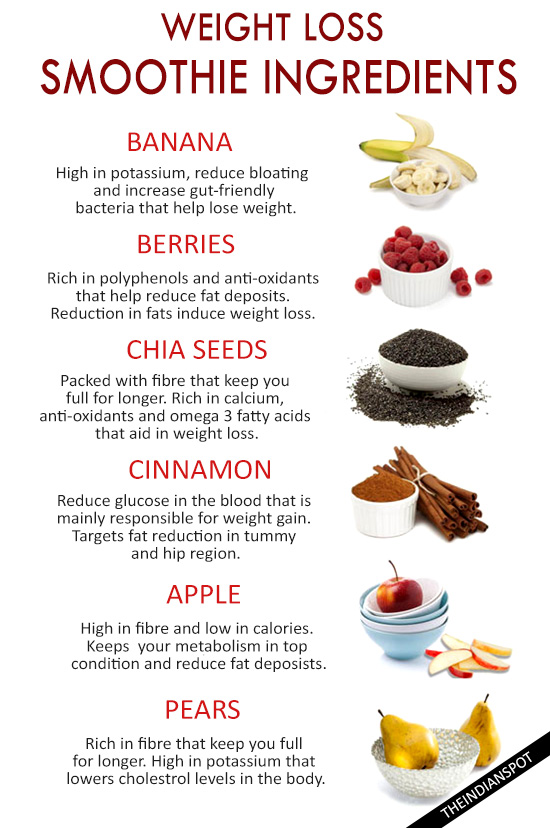 WEIGHT LOSS SMOOTHIE INGREDIENTS