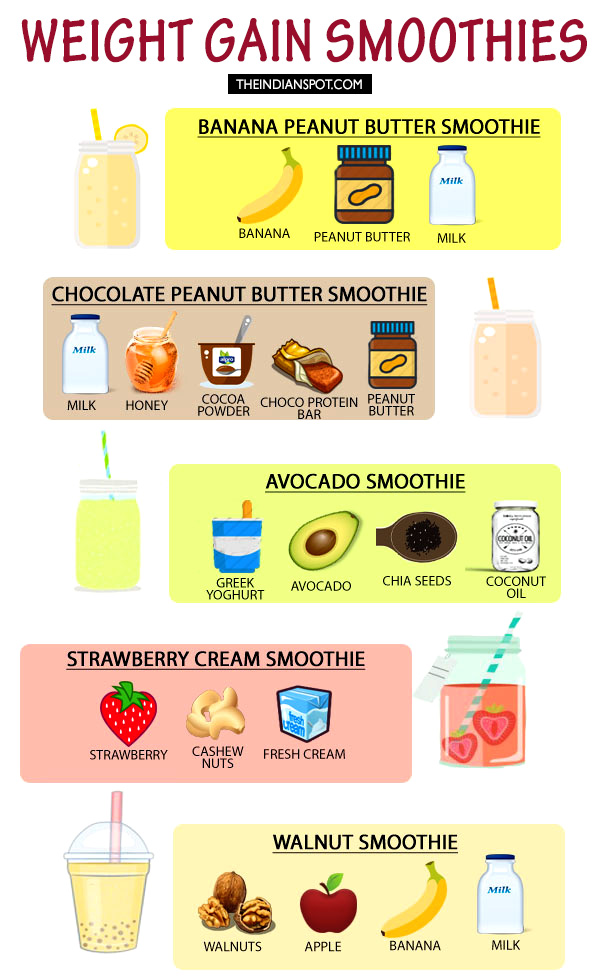HEALTHY WEIGHT GAIN SMOOTHIE RECIPES