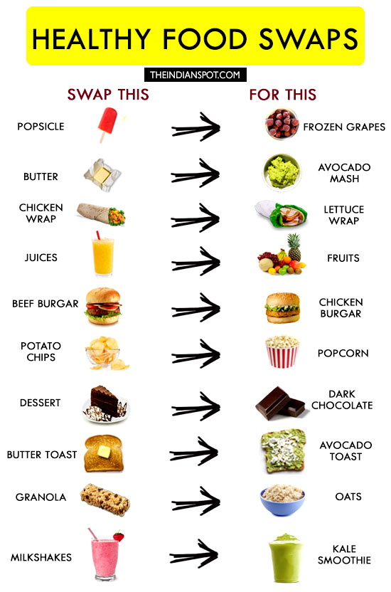 20 Simple Food Swaps That Could Change Your Life