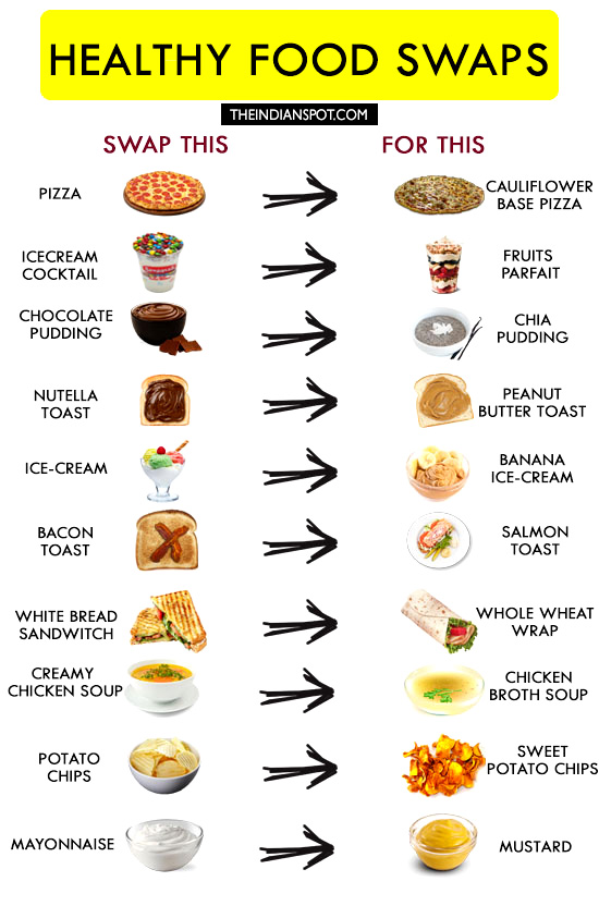 20 Food Swaps To Make You Healthier