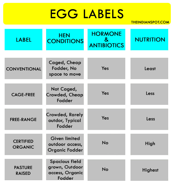 Egg Carton Labels