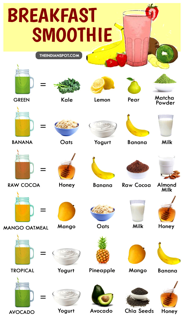 HEALTHY BREAKFAST SMOOTHIE RECIPES