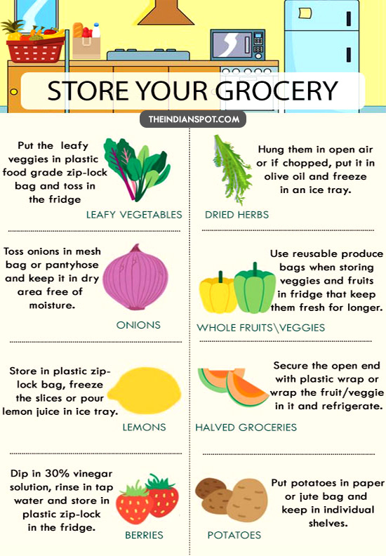 STORE YOUR GROCERIES