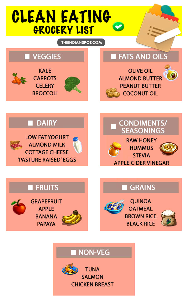 CLEAN EATING GROCERY LIST