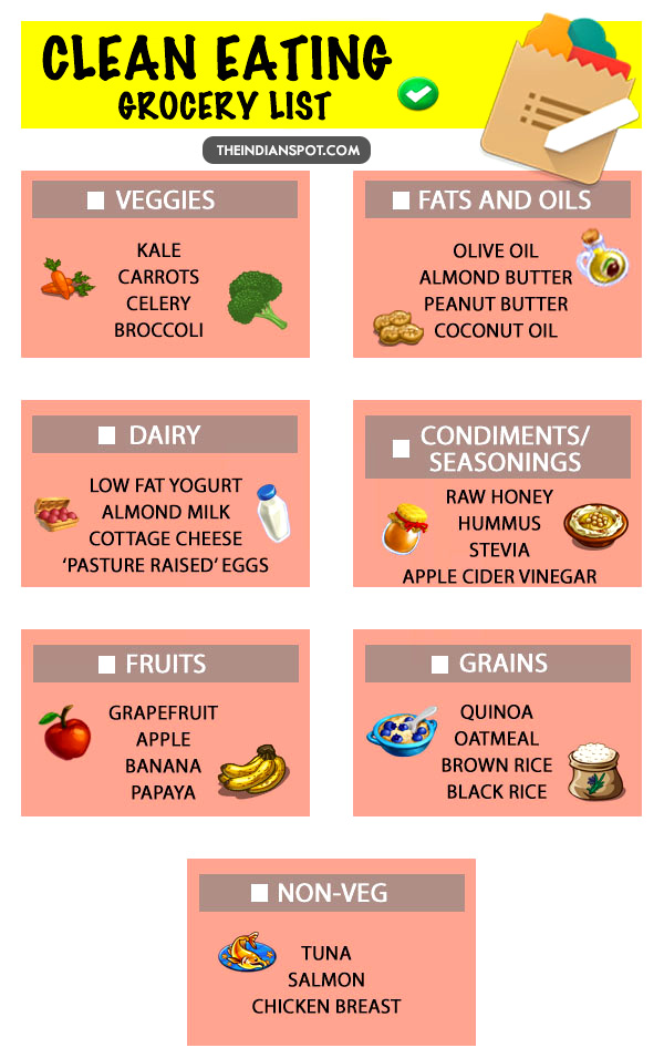 CLEAN EATING GROCERY LIST THE INDIAN SPOT