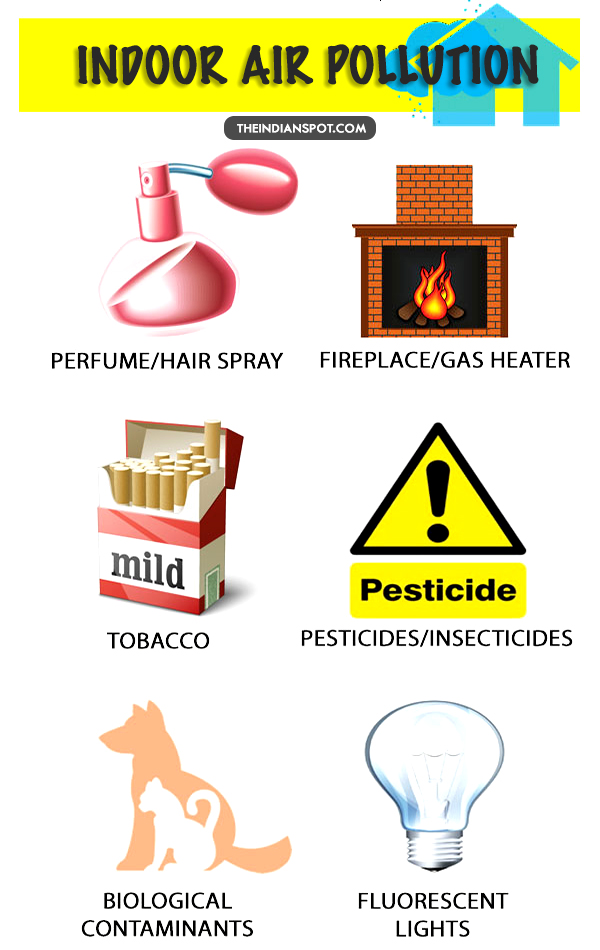 SOURCES OF INDOOR AIR POLLUTION