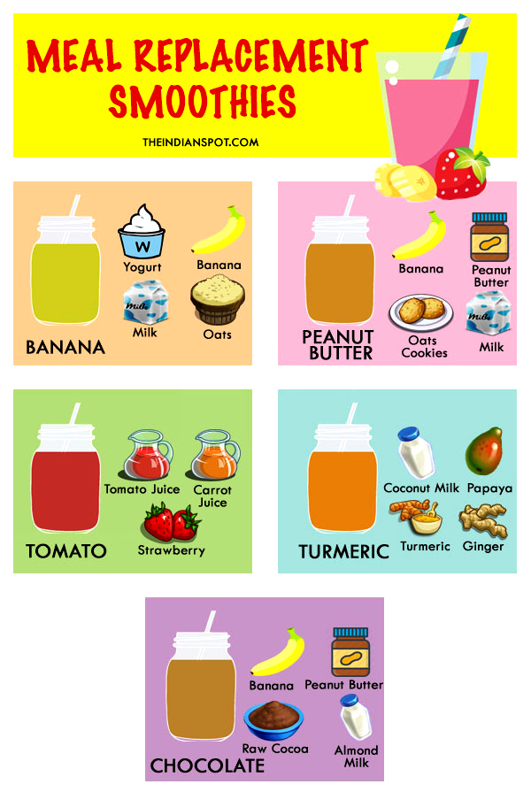 HEALTHY MEAL REPLACEMENT SMOOTHIES