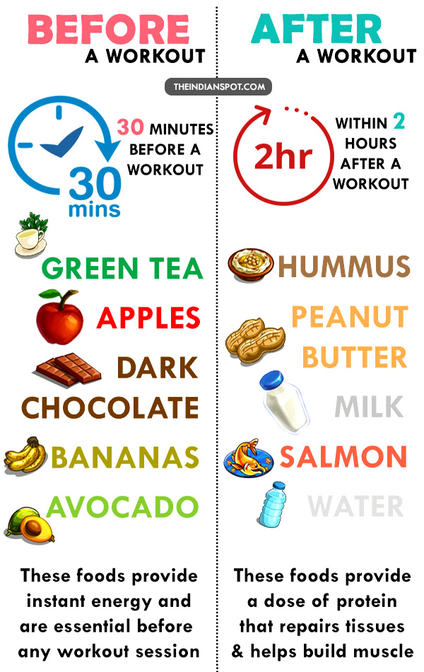 WHAT TO EAT PRE AND POST WORKOUT