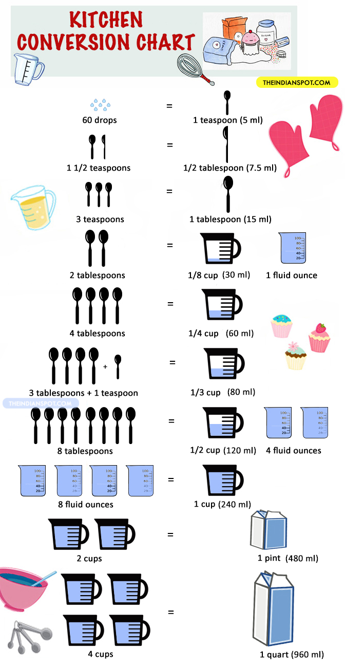 Volume Conversion Tablespoons To Cups | Brokeasshome.com 3 Cups Equals How Many Milliliters