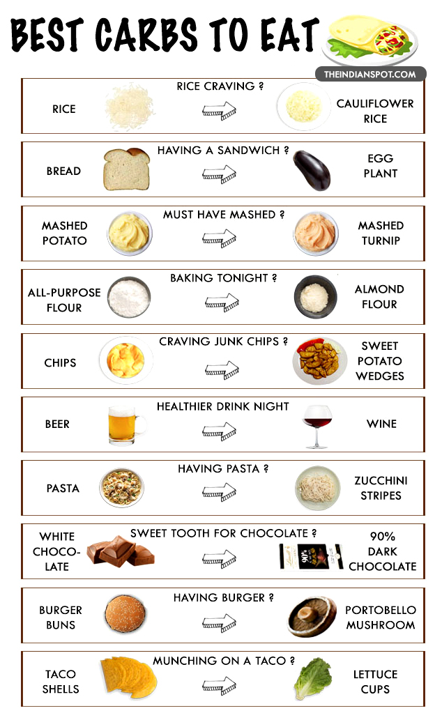 HEALTHIEST CARBS YOU CAN EAT