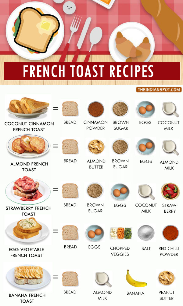 EASY AND DELICIOUS FRENCH TOAST RECIPES