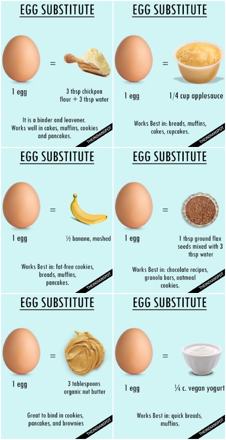 BEST SUBSTITUTES FOR EGGS IN BAKING